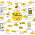 岩波ジュニア新書！芋づる式読書MAP２０２２年版（１）